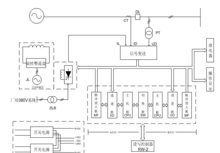 廣宗WKLF－41新型無(wú)刷勵(lì)磁系統(tǒng)-旋轉(zhuǎn)勵(lì)磁部分