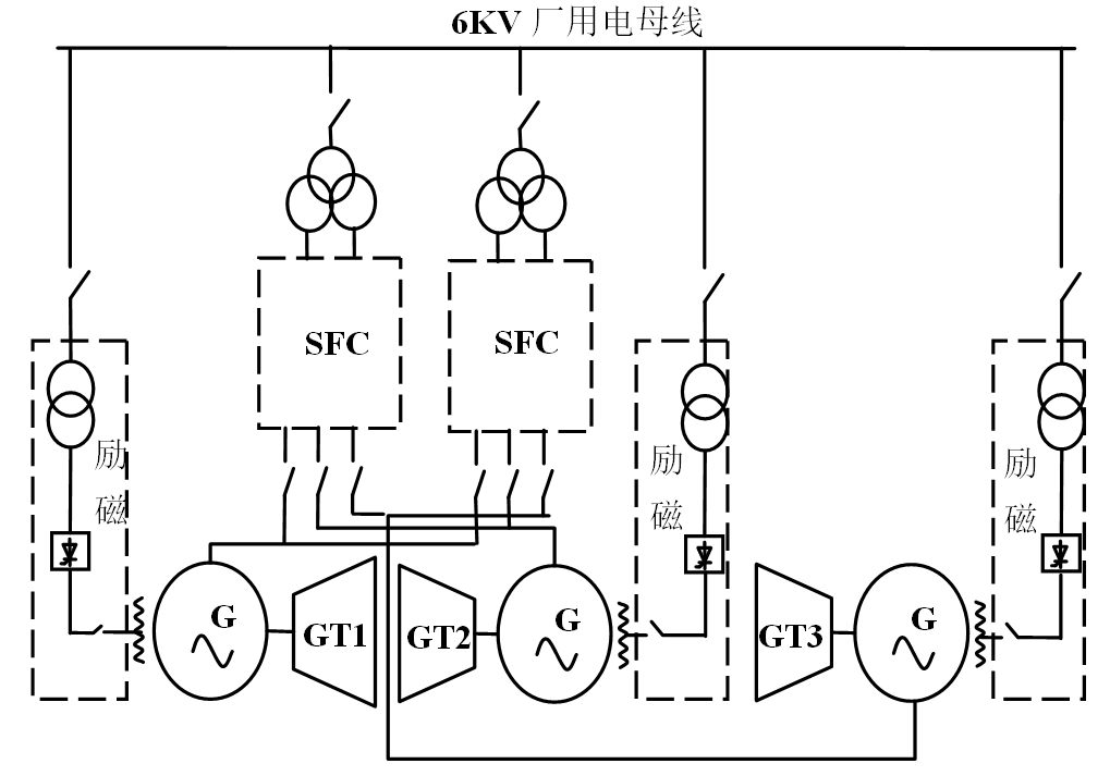 勵(lì)磁柜