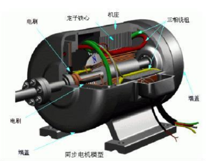 豐臺(tái)直流電機(jī)勵(lì)磁方式有哪些？區(qū)別和優(yōu)劣如何？