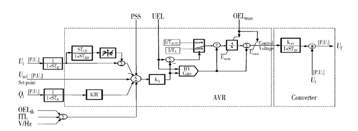 藁城水電勵(lì)磁系統(tǒng)的概述